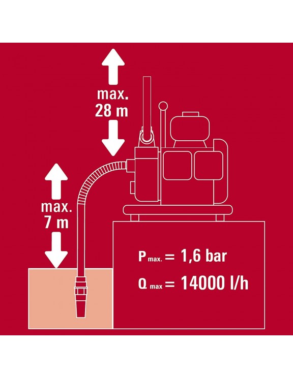 MOTOBOMBA DE GASOLINA GC-PW 16 - 1600W