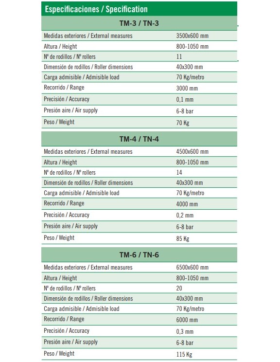 CAMINO DE RODILLOS BLOQUEO MANUAL Y...