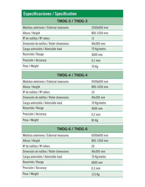 CAMINO DE RODILLOS BLOQUEO MANUAL Y...