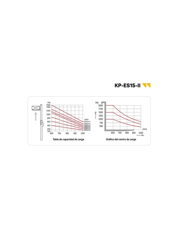 APILADOR ELÉCTRICO 1500KG - 3300MM