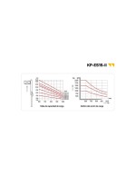 APILADOR ELÉCTRICO 1500KG - 3300MM