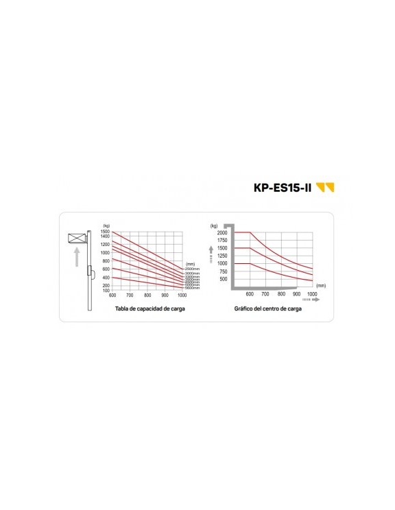 APILADOR ELÉCTRICO 1500KG - 4500MM