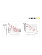 APILADOR ELÉCTRICO 1500KG - 4500MM