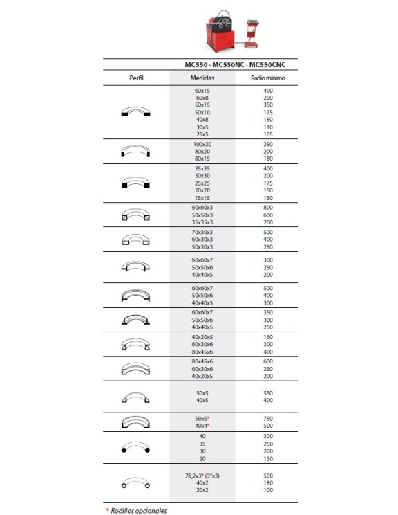 CURVADORA DE TUBOS Y PERFILES MC550 -...