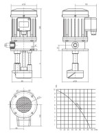 MOTOBOMBA DZ 0,24 KW