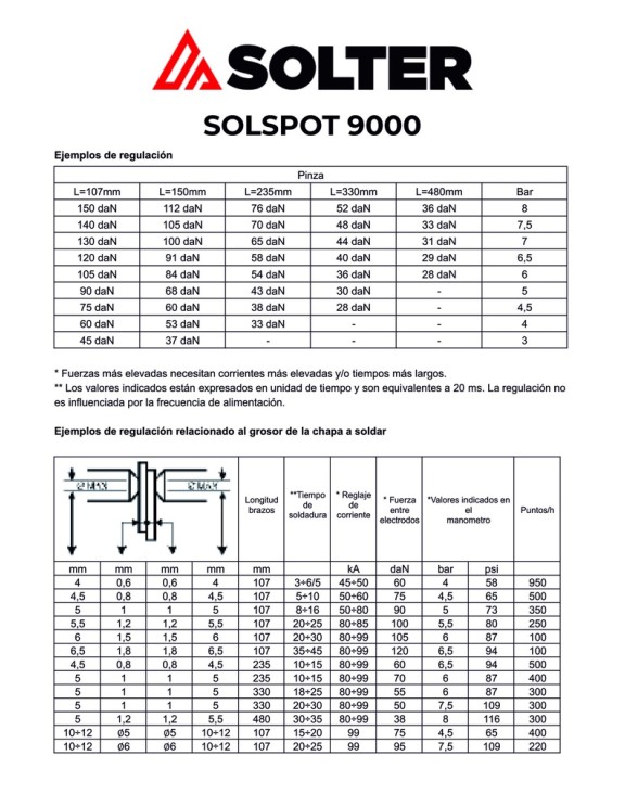 SOLSPOT 9000+PINZA+KIT STUDDER