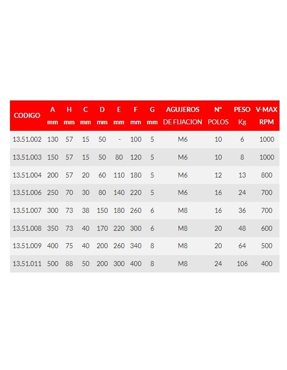 PLATOS MAGNÉTICOS POLO RADIAL PLATOS MAGNÉTICOS POLO RADIAL