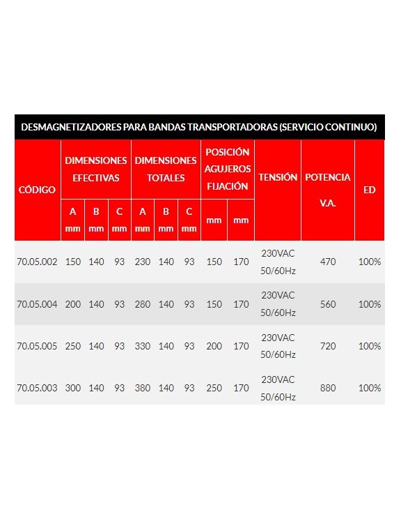 DESMAGNETIZADORES DE BAJOMESA... DESMAGNETIZADORES DE BAJOMESA...