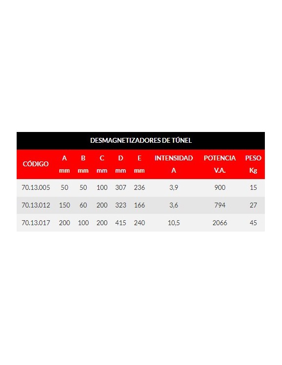 DESMAGNETIZADORES DE TÚNEL